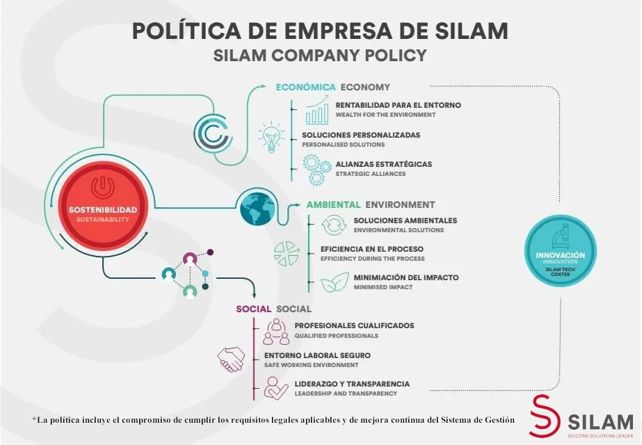 Silam Company Policy