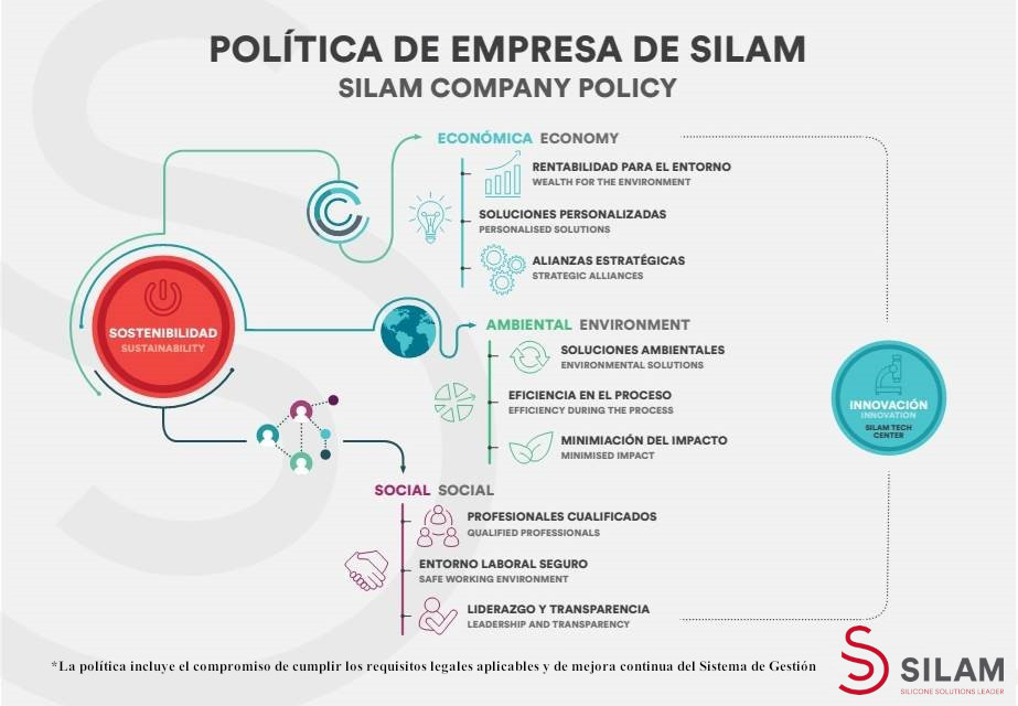 POLITICA DE EMPRESA DE SILAM